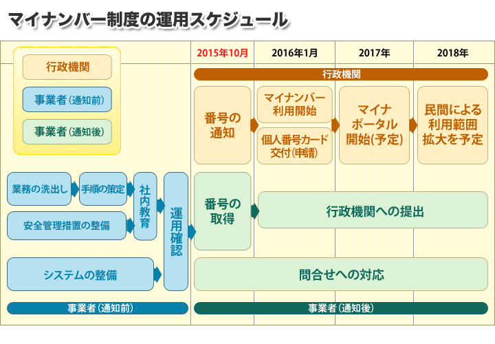 ナンバー 住民 票 コード マイ 住民票コードとマイナンバーの3つの違い！【調べ方･使い道まとめ】