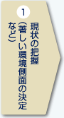 現状の把握（著しい環境側面の決定など）