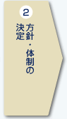 方針・体制の決定