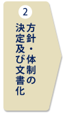 方針・体制の決定及び文書化