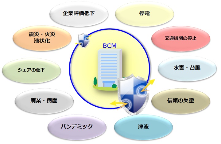 BCMとは