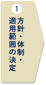 方針・体制・適用範囲の決定