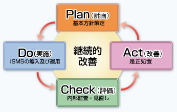 プライバシーマーク（Ｐマーク）とは