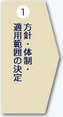 方針・体制・適用範囲の決定