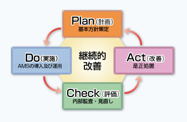 ISO55001とは