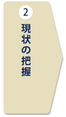 現状の把握（社内業務の分析）