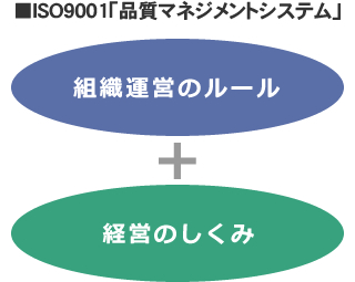 ISO9001とは