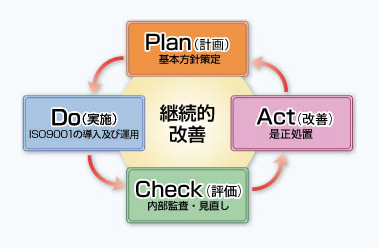 ISO9001とは