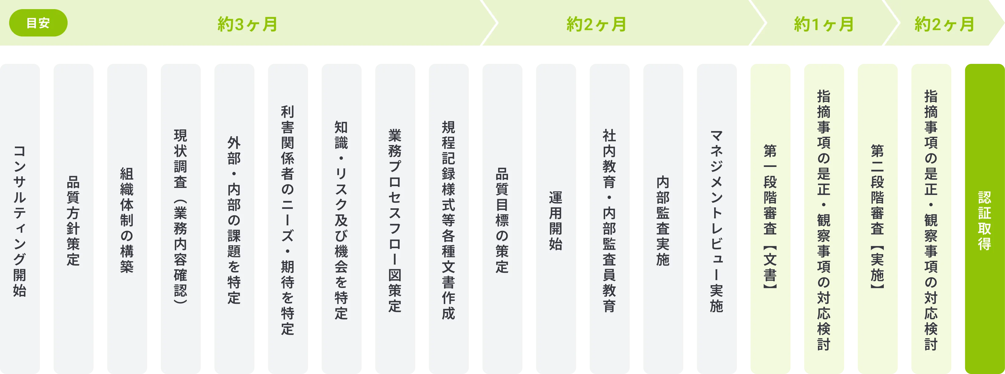 審査申込までのスケジュール